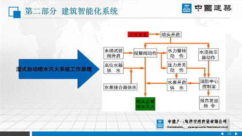 中建八局 建筑机电安装系统工程实践——建筑物电力系统安装详解