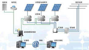 中达电通成功打造2.117MW金太阳示范项目 开启建筑电力系统安装新范式