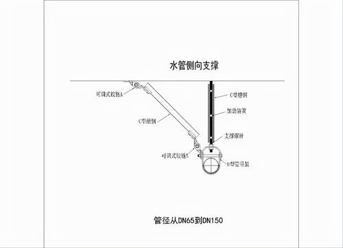 机电安装系统为何要强制配套抗震支吊架