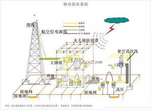 电力系统和电气装置接地系统详解