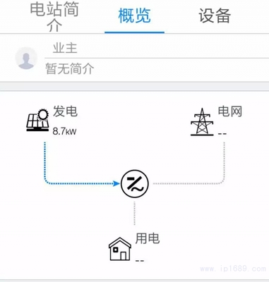 信易集团分布式光伏项目顺利并网 开源节流与环保责任并举